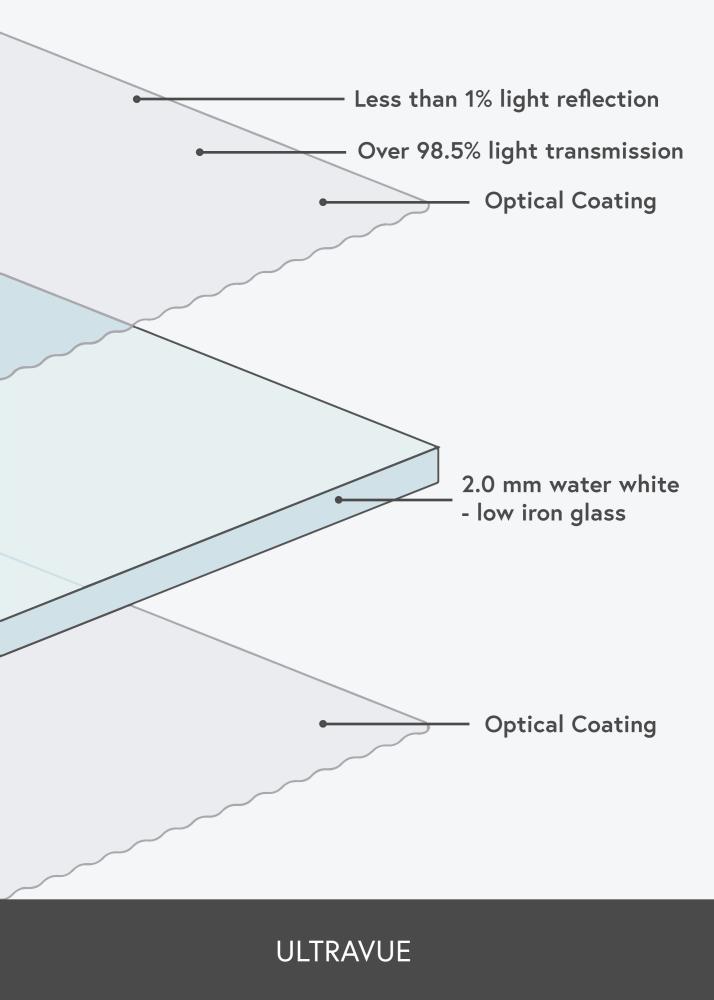 Verre antireflet 30x74 cm (UltraVue UV70)