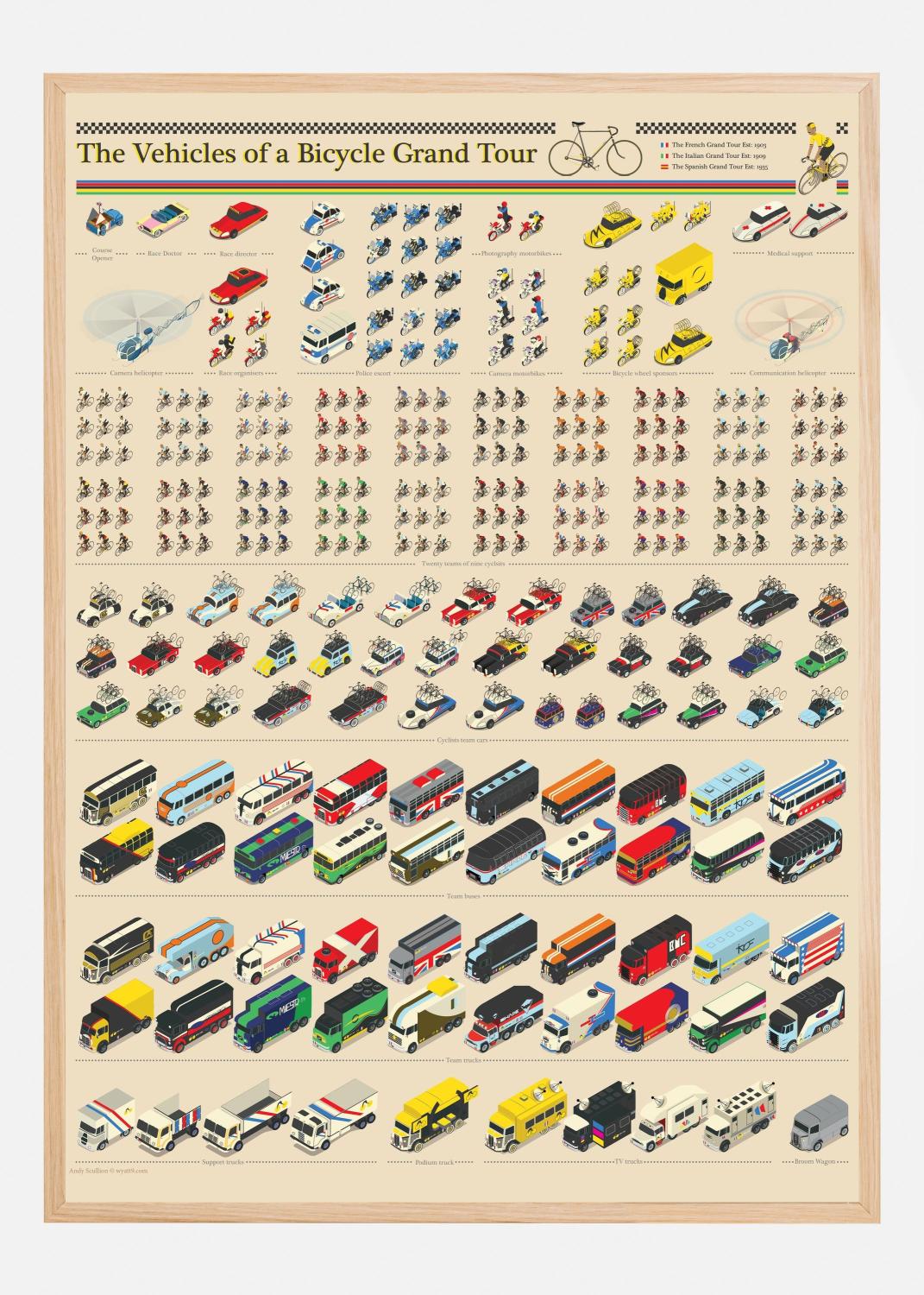 Product Image for Vehicles of the Tour De France Poster (21x29.7 cm (A4))